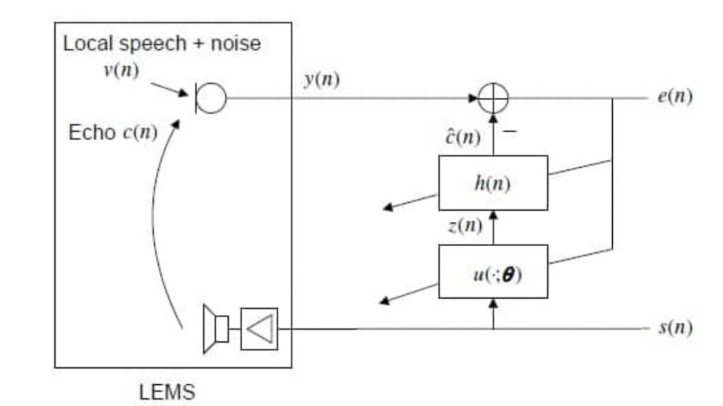 Neural Network Model