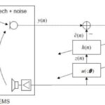 Neural Network Model