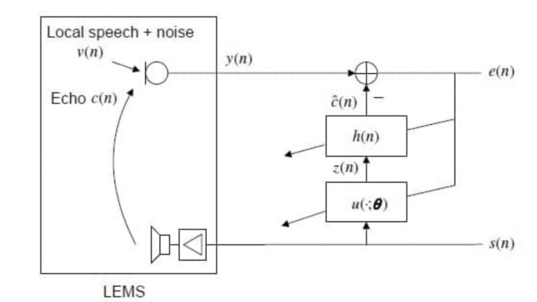 Neural Network Model