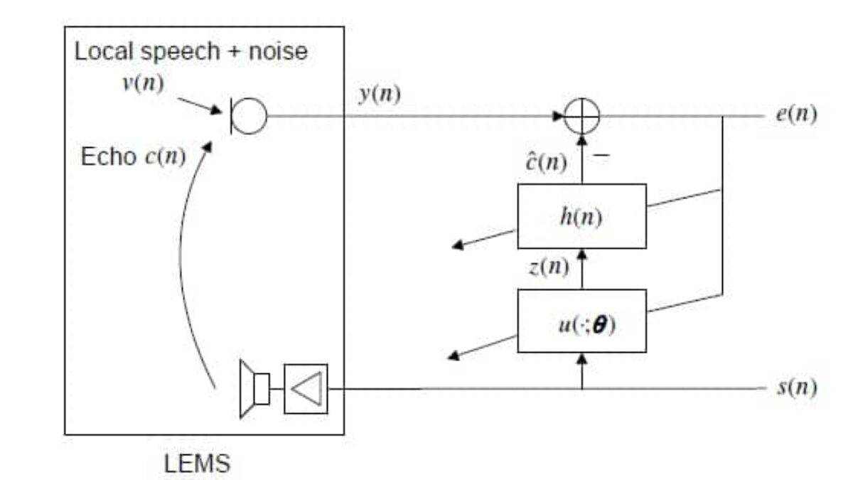 Neural Network Model