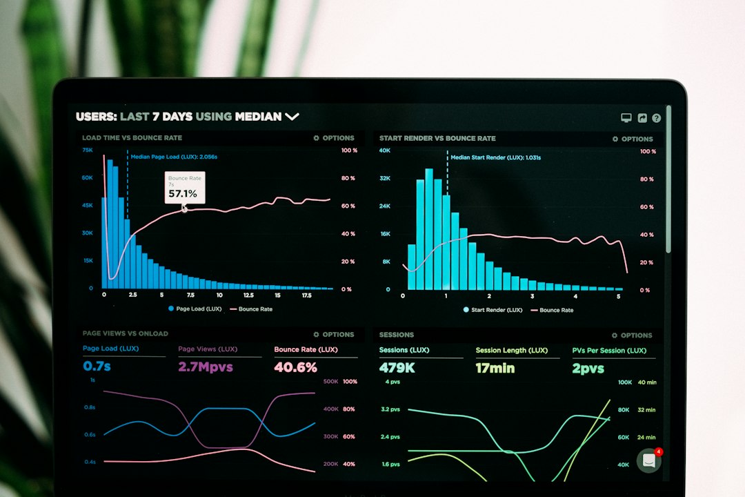 Project management software dashboard